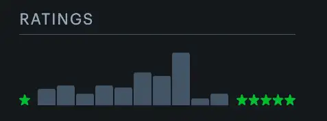 The Polarization of EBONY AND IVORY on Letterboxd (as of April 10, 2025)