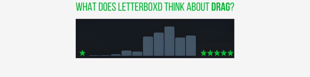 Drag (2026) Ratings on Letterboxd at time of Publication
