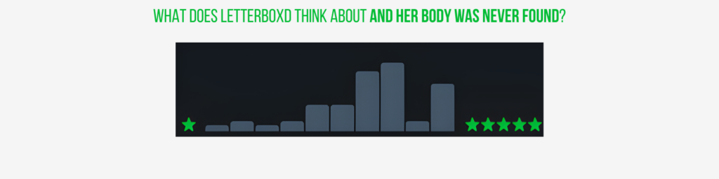 And Her Body Was Never Found (2026) Ratings on Letterboxd at time of Publication