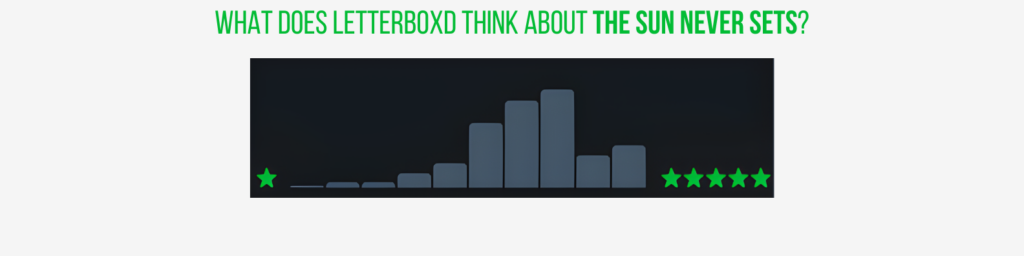 The Sun Never Sets (2026) Ratings on Letterboxd at time of Publication