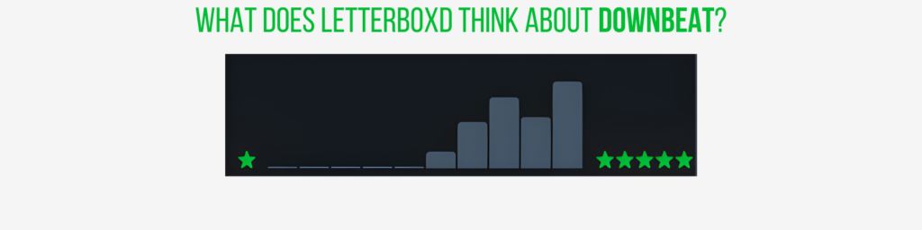 Downbeat (2026) Ratings on Letterboxd at time of Publication
